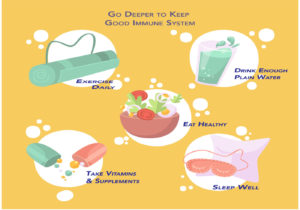 How to Boost your immune system against Covid-19